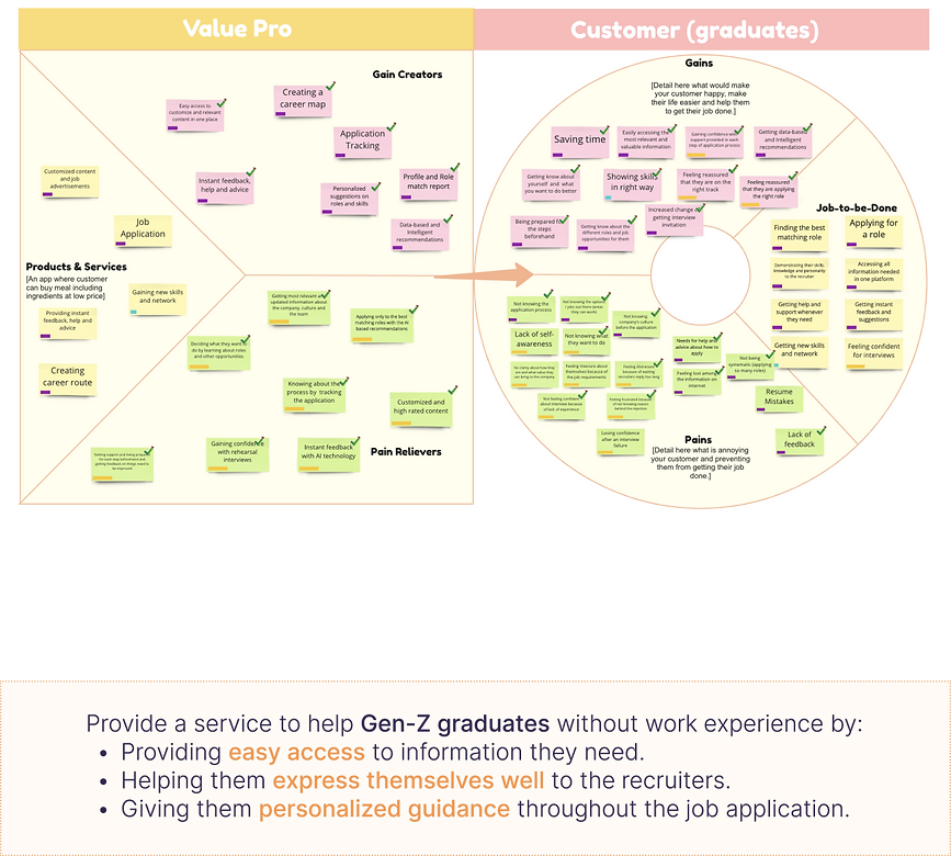 structured Interview